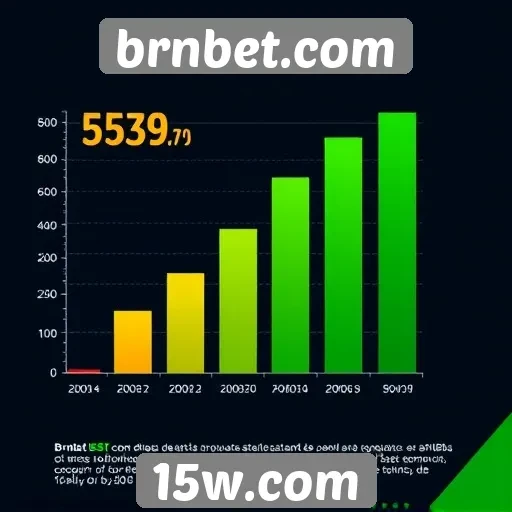 Estatísticas de crescimento do brnbet.com no mercado de jogos